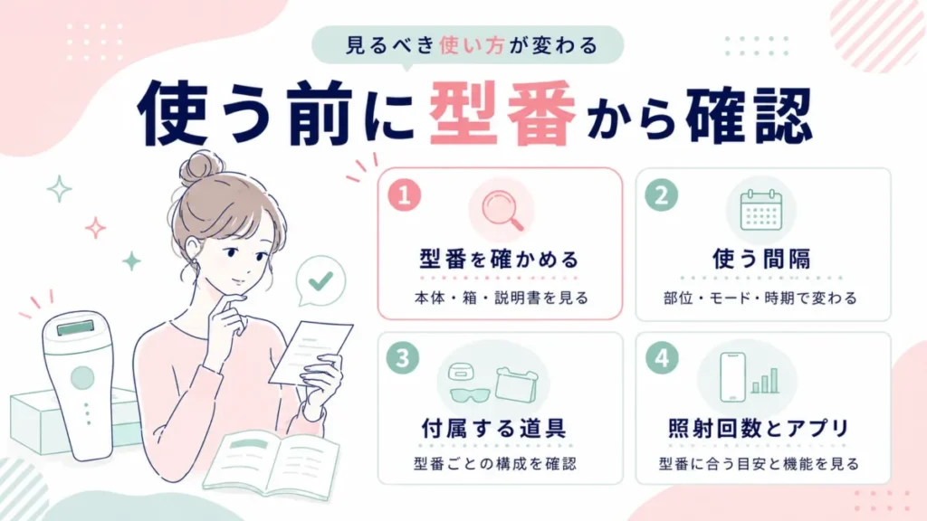 スムースエピ使用前に型番、使う間隔、付属品、照射回数とアプリ確認を整理した導入図解