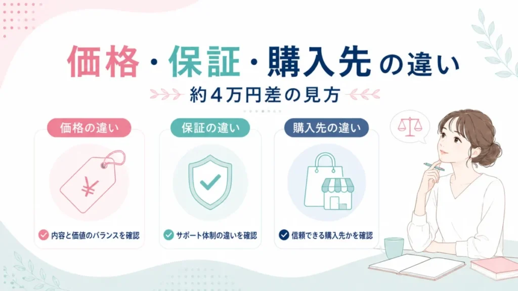 レイボーテ クールパワーとケノンの価格・保証・購入先の違いを整理する図解