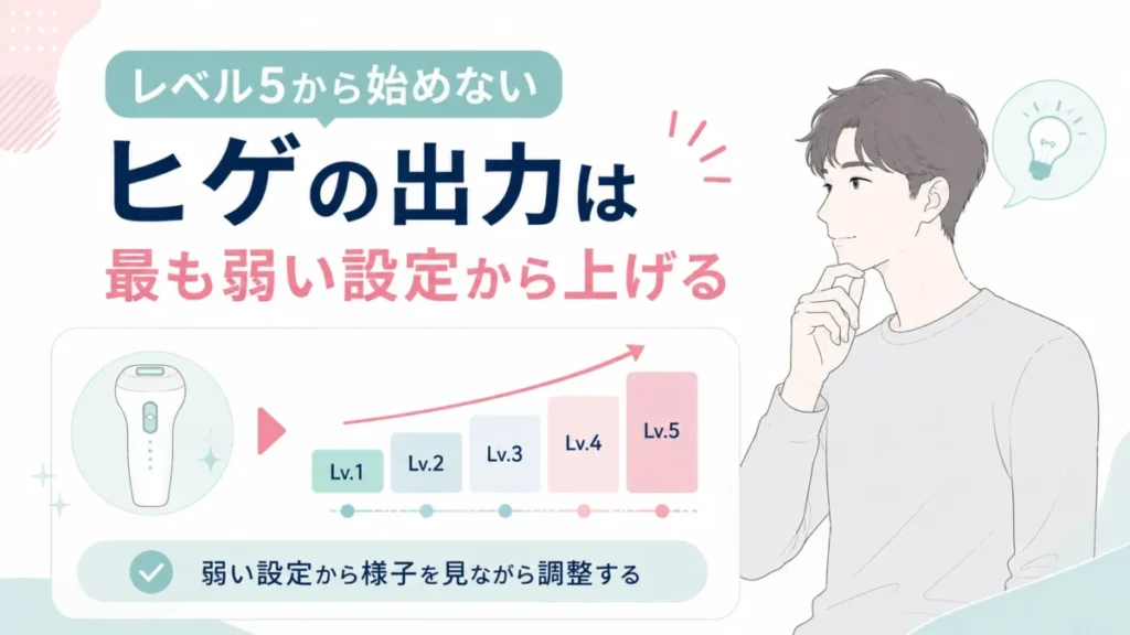 ヒゲへの出力を最も弱い設定から段階的に上げる手順を示す図解